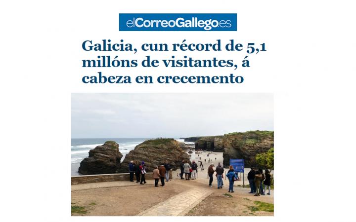 Turismo Galicia