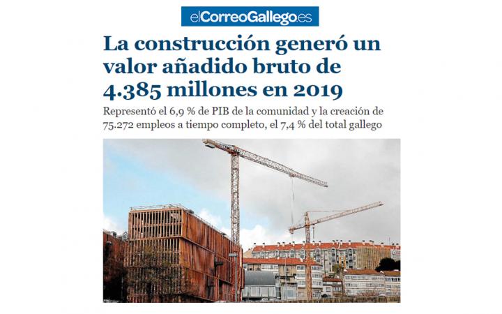 Crecimiento construcción Galicia