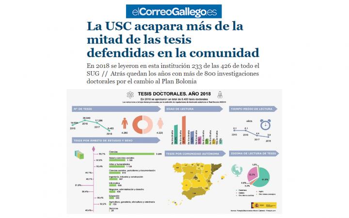 USC tesis Galicia