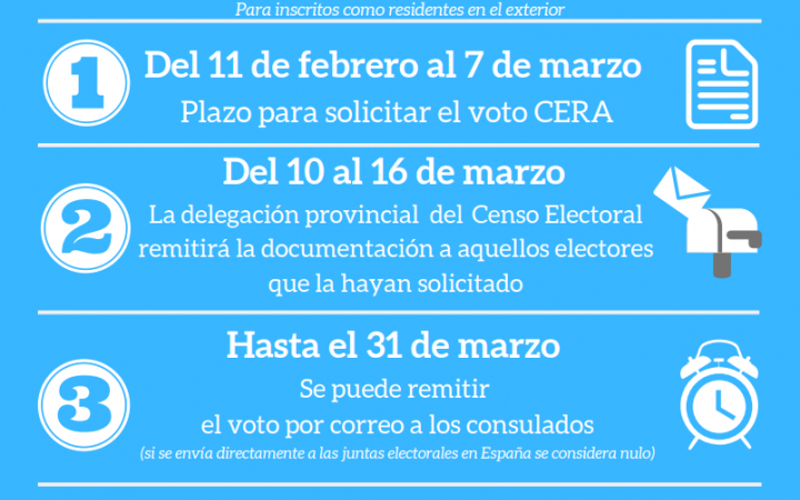 CERA elecciones Galicia